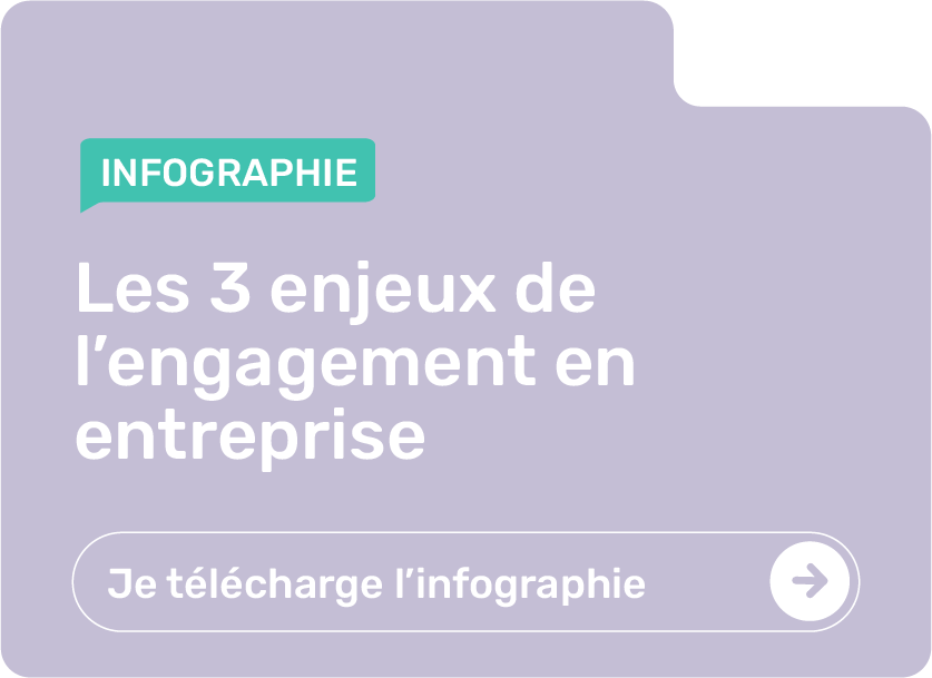 Thumbnail - Infographie Barometre Engagement entreprise